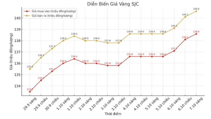 Giá Vàng Thời Điểm Hiện Tại Giá Vàng Thời Điểm Hiện Tại