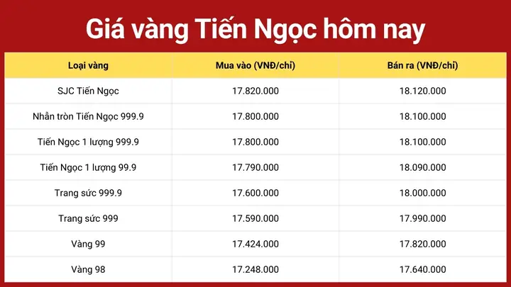 Giá Vàng Tiến Ngọc