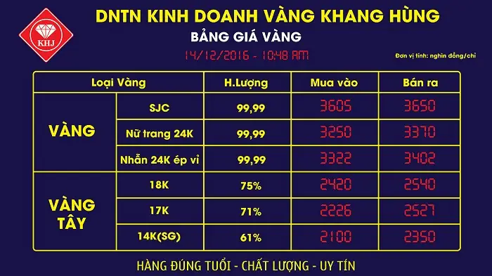 Giá Vàng Tivi