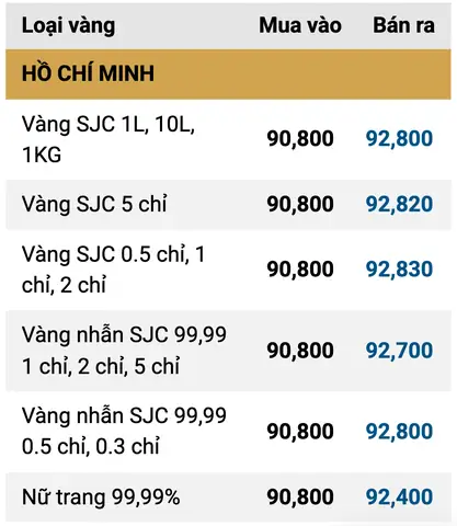 Giá Vàng Tối Nay Giá Vàng Tối Nay