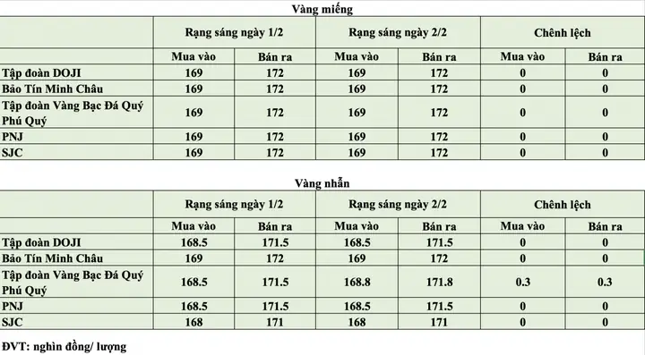 Giá Vàng Tối Nay Giá Vàng Tối Nay