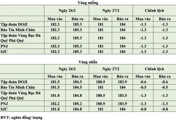 Giá Vàng Tổng Hợp Giá Vàng Tổng Hợp