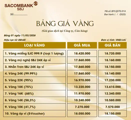 Giá Vàng Tp.hcm