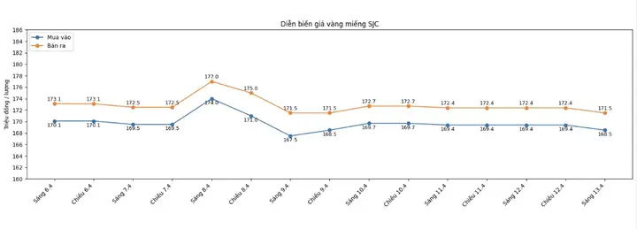 Giá Vàng Trong Nước Hôm Nay Tăng Hay Giảm