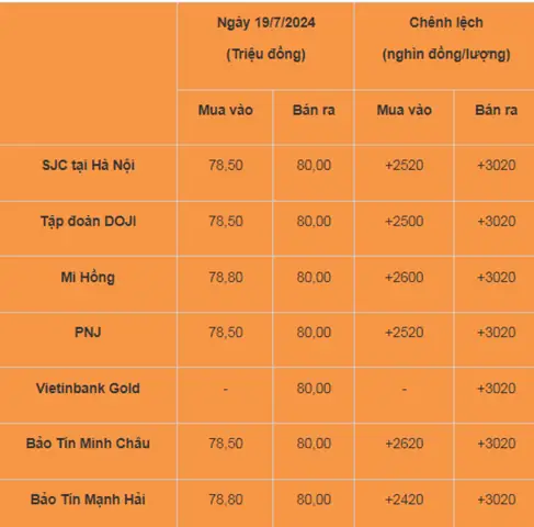 Giá Vàng Trong Nước Mới Nhất Giá Vàng Trong Nước Mới Nhất