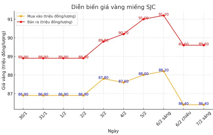 Giá Vàng Trong Nước Việt Nam