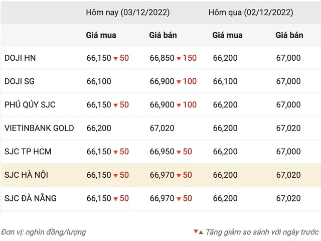 Giá Vàng Trực Tuyến Trong Nước