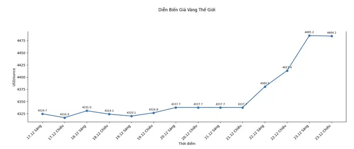 Giá Vàng Trực Tuyến Việt Nam