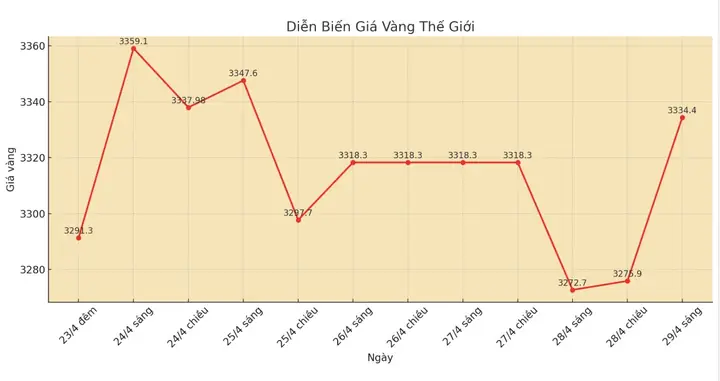 Giá Vàng Trung Quốc