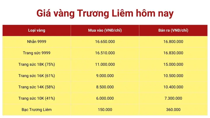 Giá Vàng Trương Hưng Châu Đốc Hôm Nay