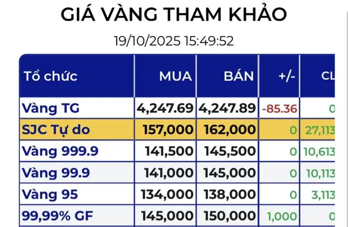 Giá Vàng Tự Do Giá Vàng Tự Do