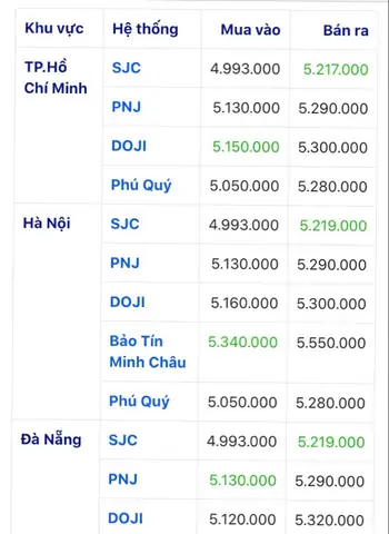 Giá Vàng Tự Do Giá Vàng Tự Do
