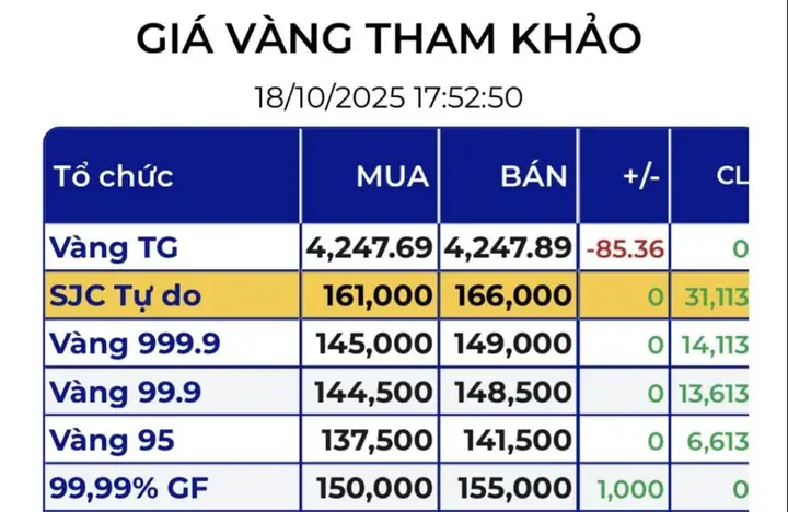 Giá Vàng Tự Do Giá Vàng Tự Do