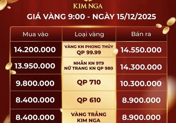 Giá Vàng Tư Nhân