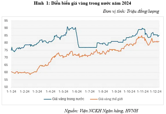 Giá Vàng Viet Bao Giá Vàng Viet Bao