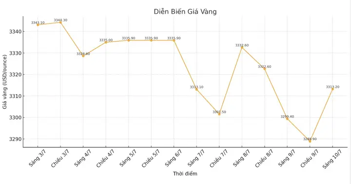 Giá Vàng Viet Bao Giá Vàng Viet Bao