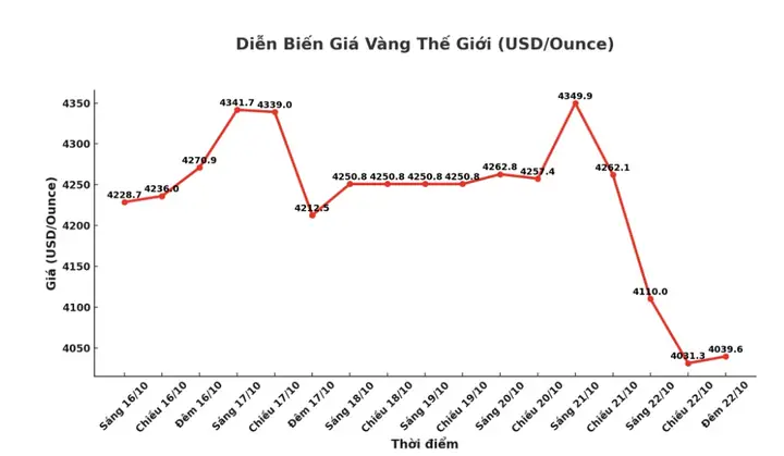 Giá Vàng Việt Nam Giá Vàng Việt Nam