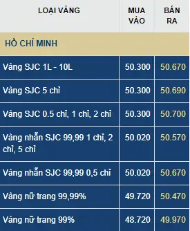 Giá Vàng Việt Nam Hôm Nay Giá Vàng Việt Nam Hôm Nay