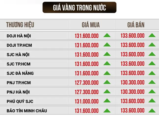 Giá Vàng Việt Nam Hôm Nay Giá Vàng Việt Nam Hôm Nay