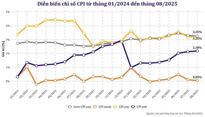 Giá Vàng Vnd