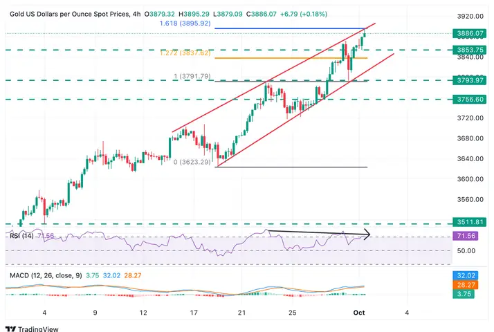 Giá Vàng Xau Usd