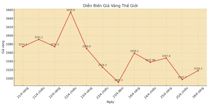 Giá Vàng Xu Hướng Tăng Hay Giảm Giá Vàng Xu Hướng Tăng Hay Giảm