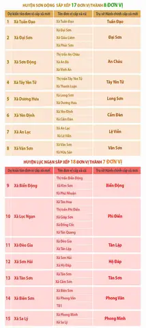 Giá Vàng Ý Ở Bắc Giang