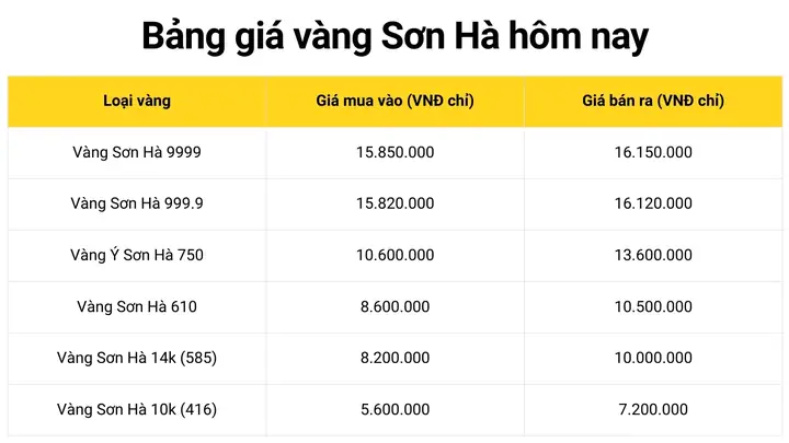 Giá Vàng Ý Ở Bắc Ninh