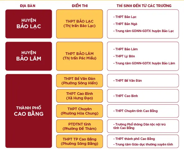 Giá Vàng Ý Ở Cao Bằng