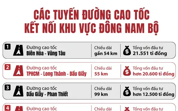 Giá Vàng Ý Ở Đông Nam Bộ Giá Vàng Ý Ở Đông Nam Bộ
