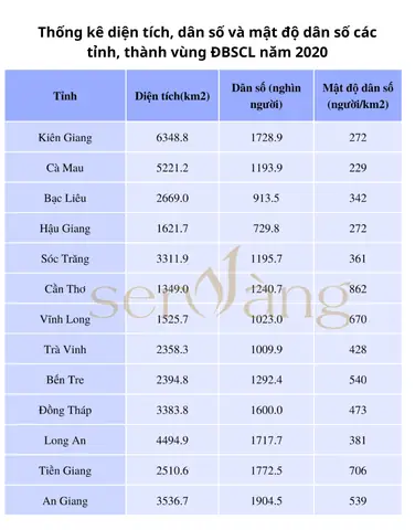 Giá Vàng Ý Ở Hậu Giang