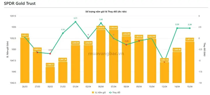 Kitco Gold Chart Giá Vàng Truc Tuyen Smartphone