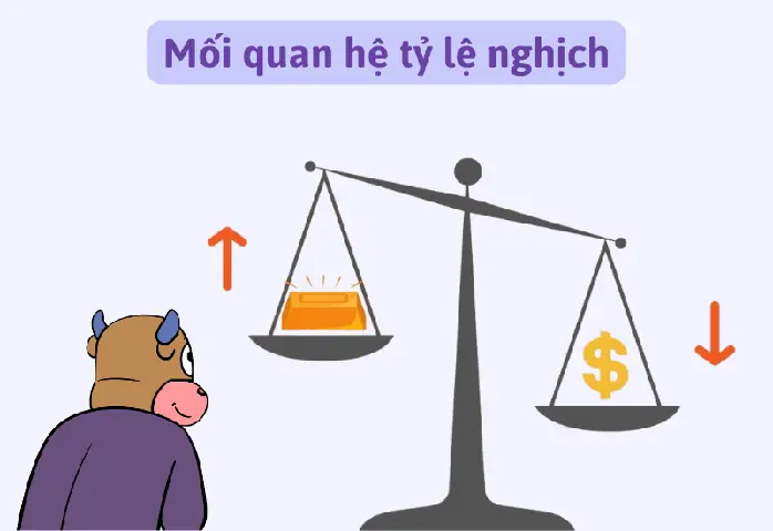 Mối Quan Hệ Giữa Giá Vàng Và Giá Đất Mối Quan Hệ Giữa Giá Vàng Và Giá Đất