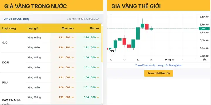 Phân Tích Giá Vàng Trong Nước