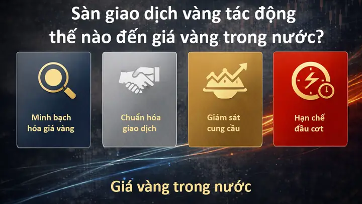 Phân Tích Giá Vàng Trong Nước