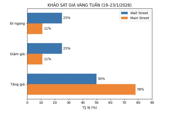 Phân Tích Giá Vàng Tuần Tới