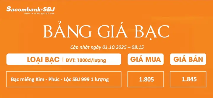Bảng Giá Bạc Sacombank Sbj Hôm Nay: Mức Mua‑bán, Cách Xem Và Lưu Ý Cho Nhà Đầu Tư Bảng Giá Bạc Sacombank Sbj Hôm Nay: Mức Mua‑bán, Cách Xem Và Lưu Ý Cho Nhà Đầu Tư