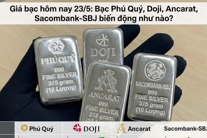 Bảng Giá Bạc Sacombank Sbj Hôm Nay: Mức Mua‑bán, Cách Xem Và Lưu Ý Cho Nhà Đầu Tư Bảng Giá Bạc Sacombank Sbj Hôm Nay: Mức Mua‑bán, Cách Xem Và Lưu Ý Cho Nhà Đầu Tư