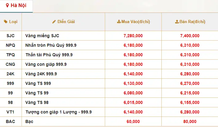 Tại Sao Giá Vàng Tăng