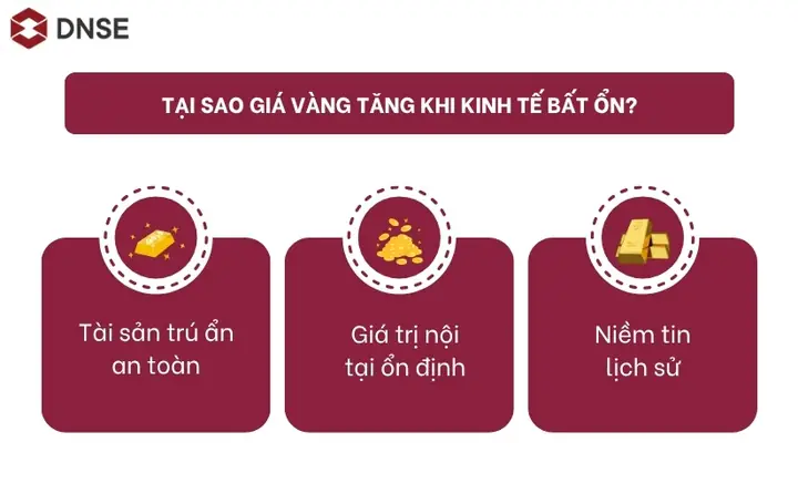 Tại Sao Giá Vàng Tăng Cao