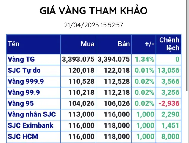 Tham Khảo Giá Vàng