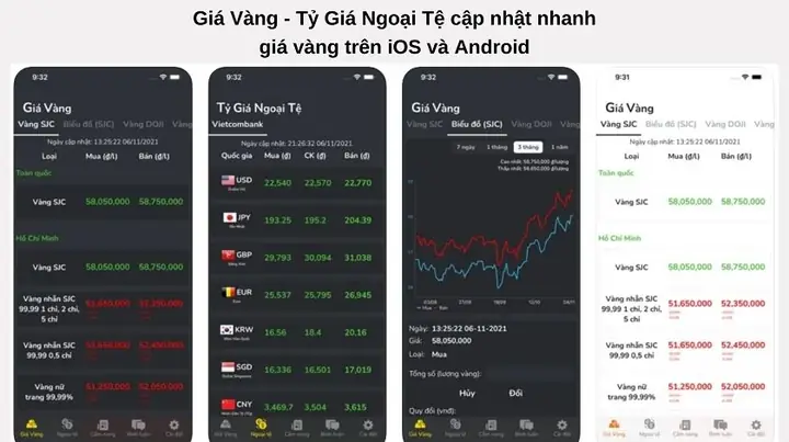Theo Dõi Giá Vàng Ở Đâu