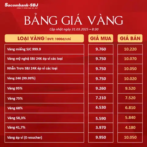 Thông Báo Giá Vàng
