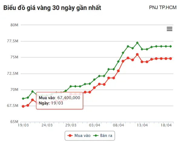 Tình Hình Giá Vàng Trong Nước Hôm Nay Tình Hình Giá Vàng Trong Nước Hôm Nay