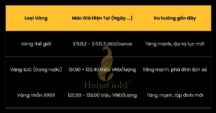 Tình Hình Giá Vàng Trong Thời Gian Tới