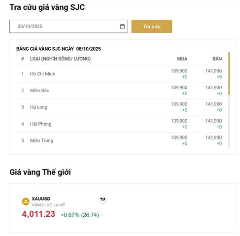 Tra Cứu Lịch Sử Giá Vàng