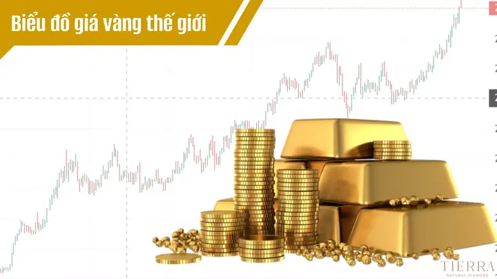 Trực Tiếp Giá Vàng Thế Giới Hôm Nay