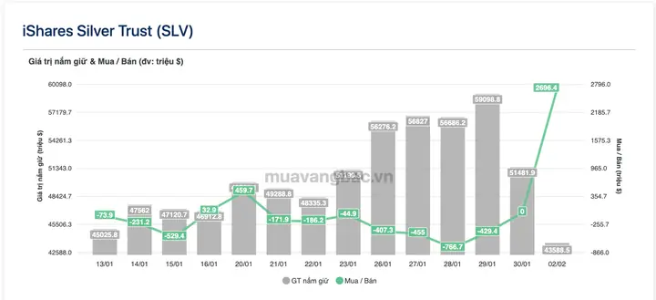 Giá Bạc Hôm Nay: Cập Nhật Tỷ Giá Xag/usd, Giá Bạc Vàng Trong Nước Và Cách Theo Dõi