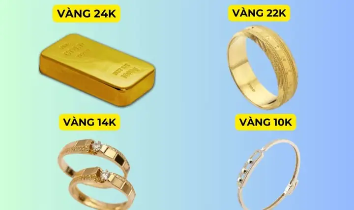 Tỷ Giá Vàng 10k