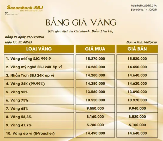 Tỷ Giá Vàng Tỷ Giá Vàng